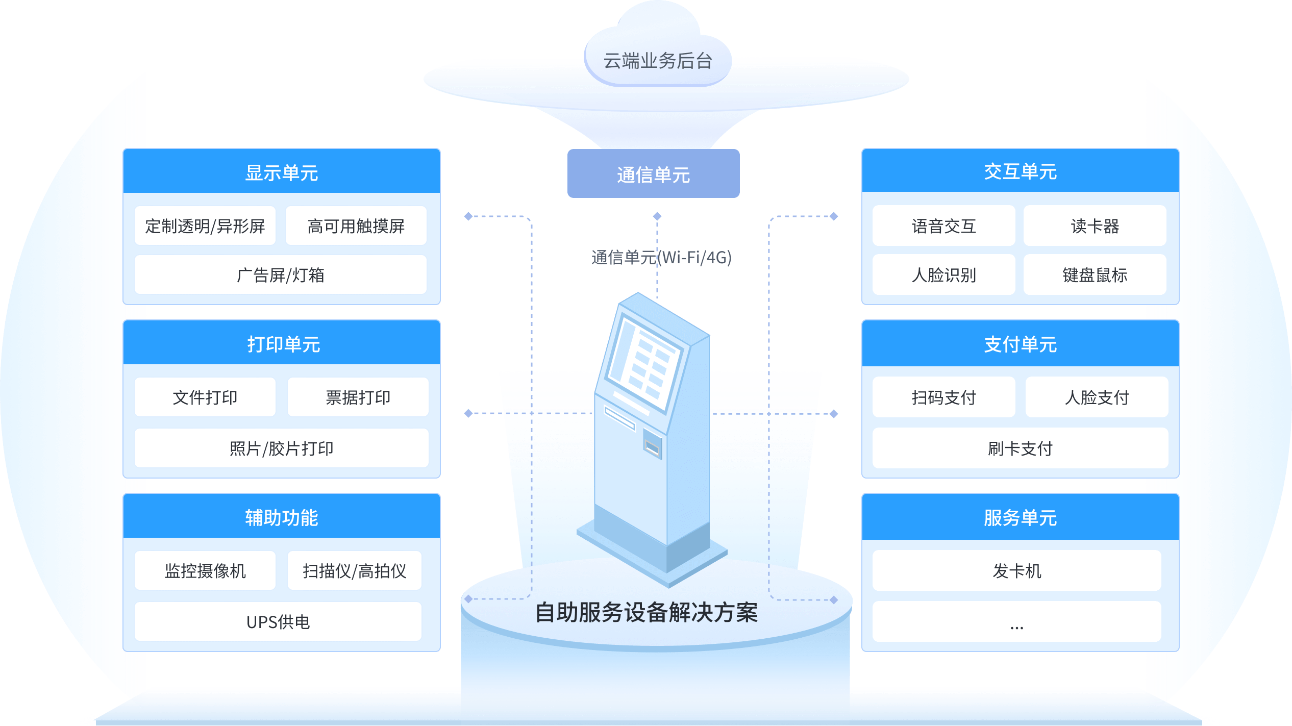 智能穿戴硬件解决方案
