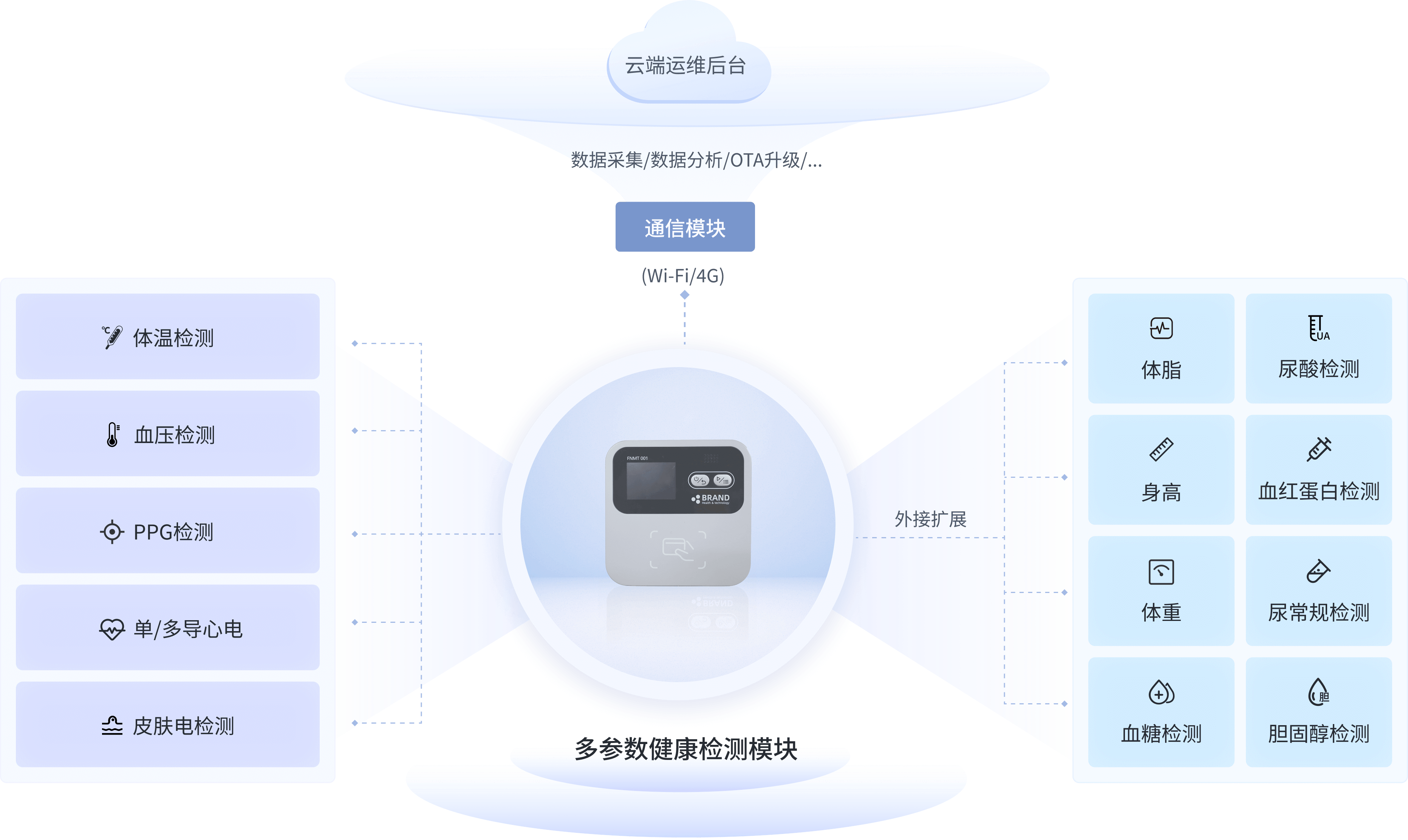 智能穿戴硬件解决方案