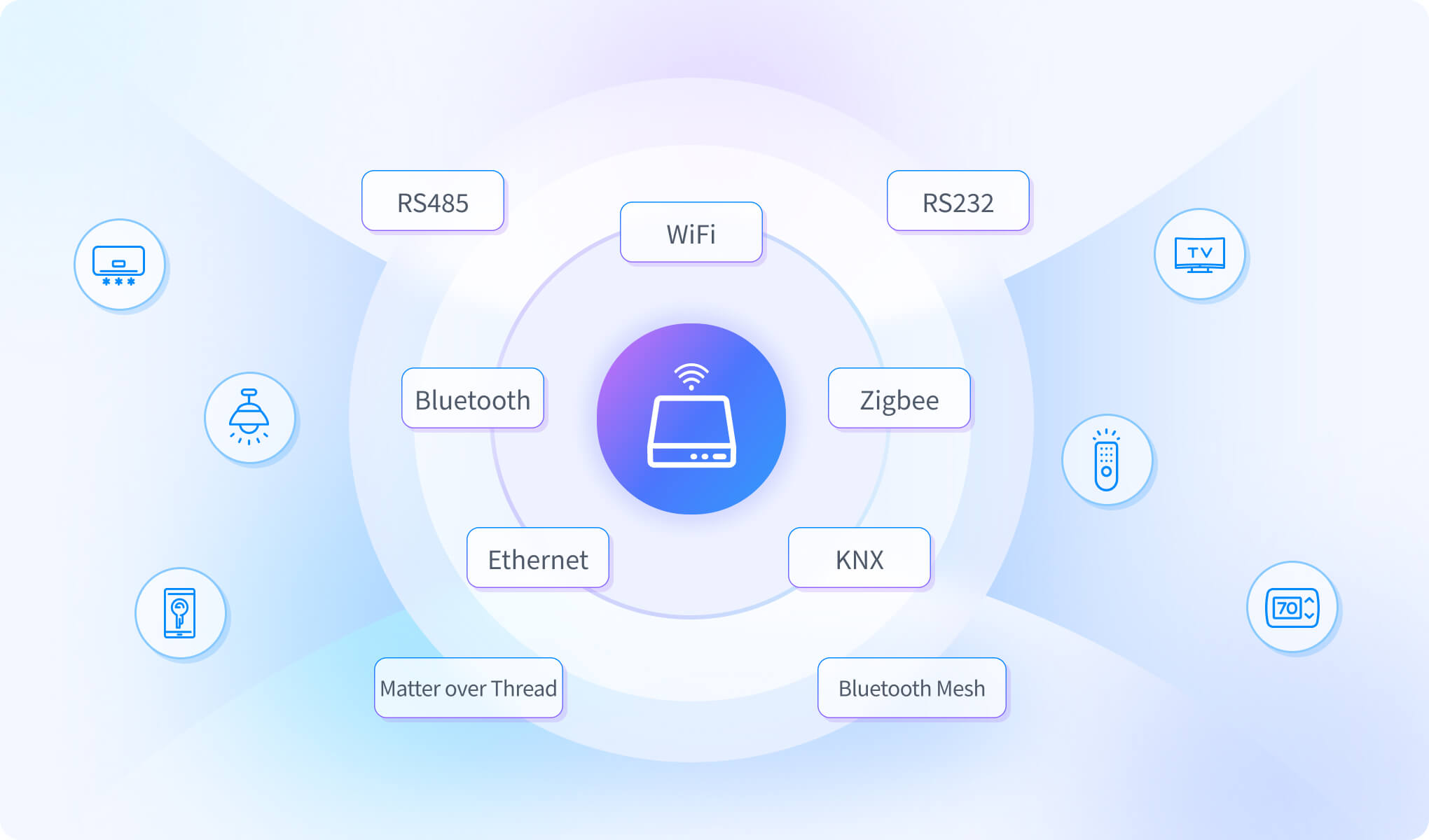 智能家庭网关解决方案