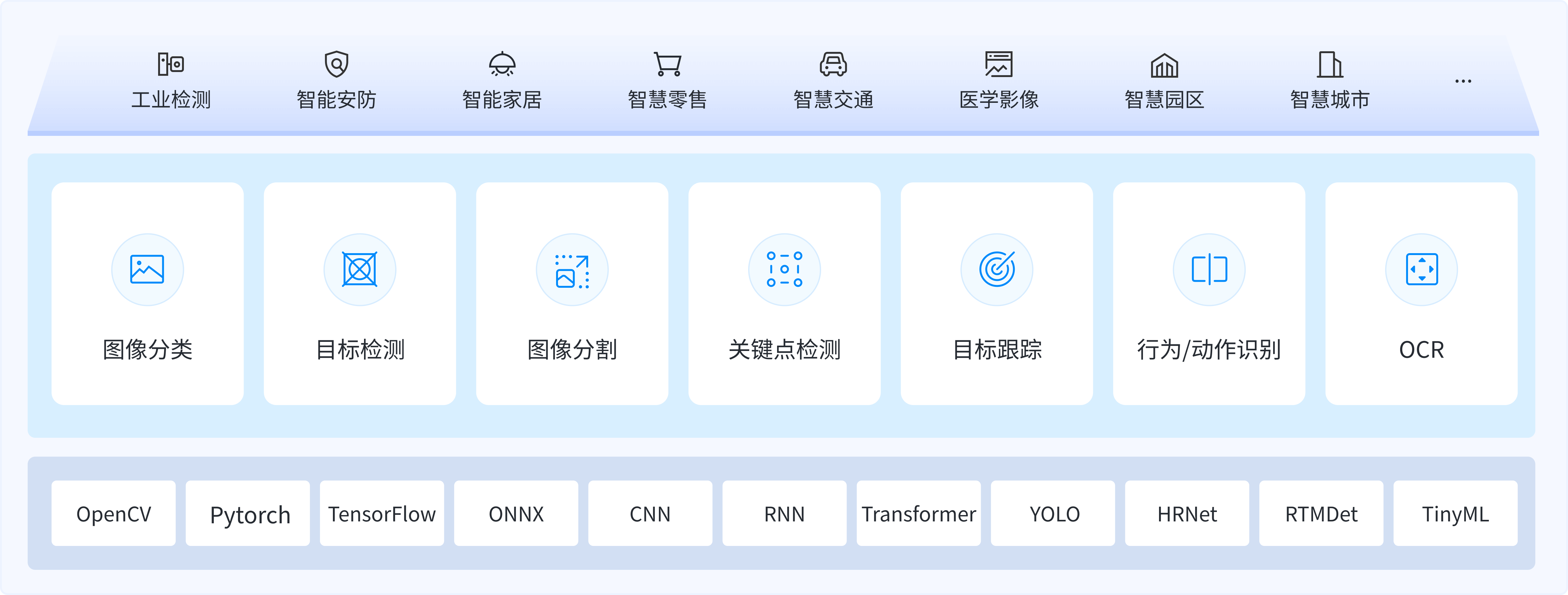 AI视觉检测解决方案