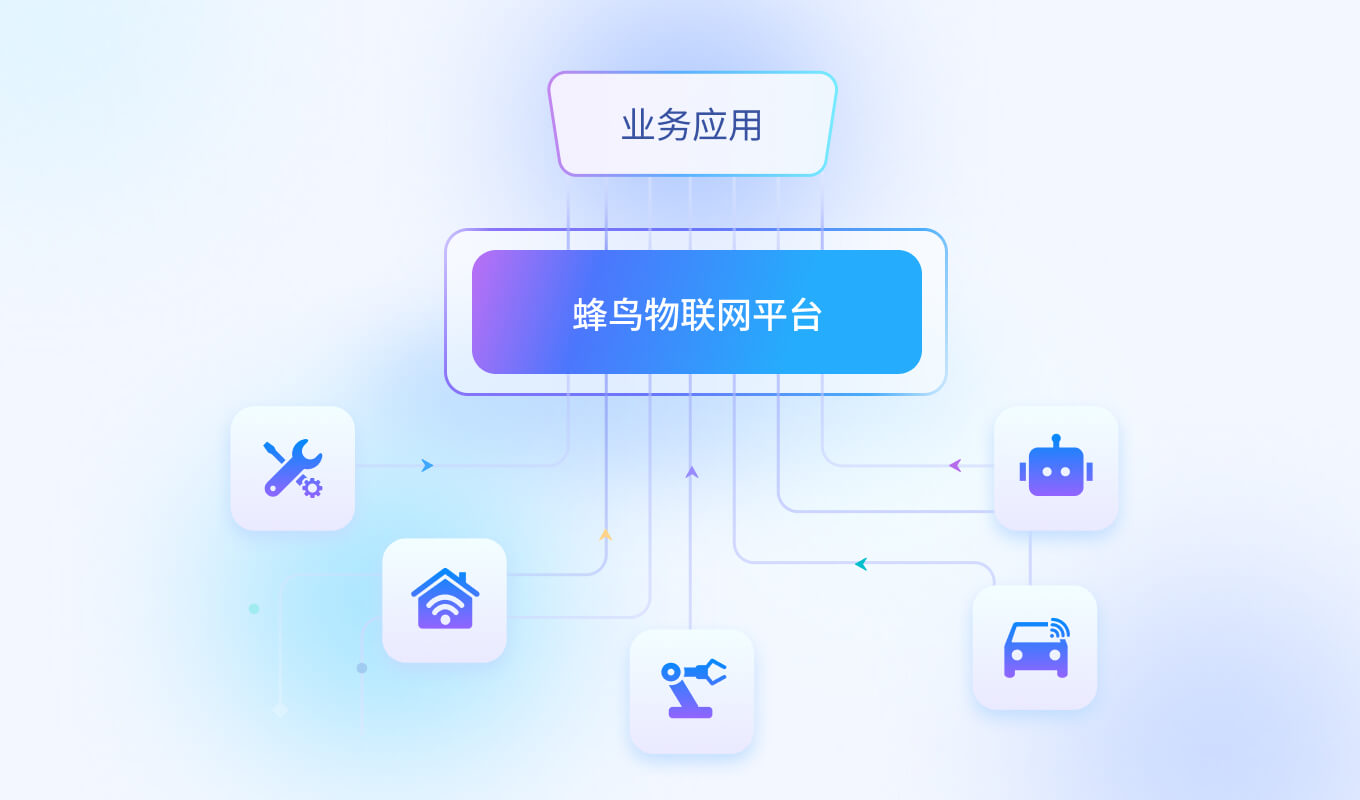 物联网平台解决方案