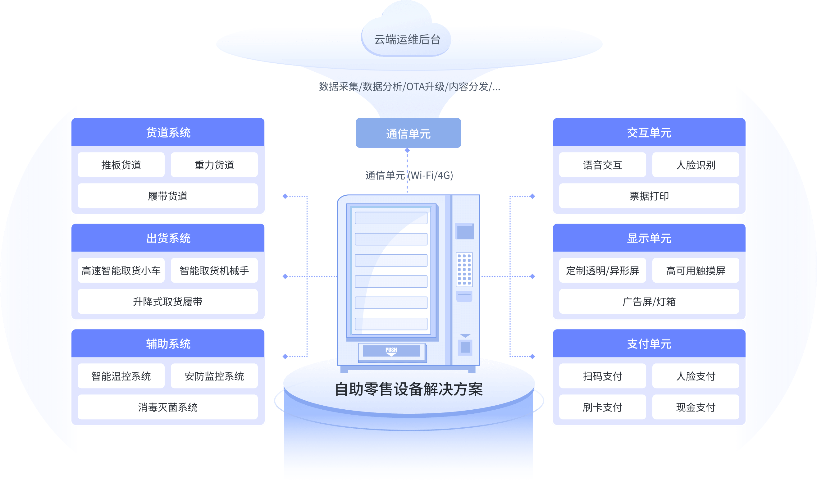 智能穿戴硬件解决方案