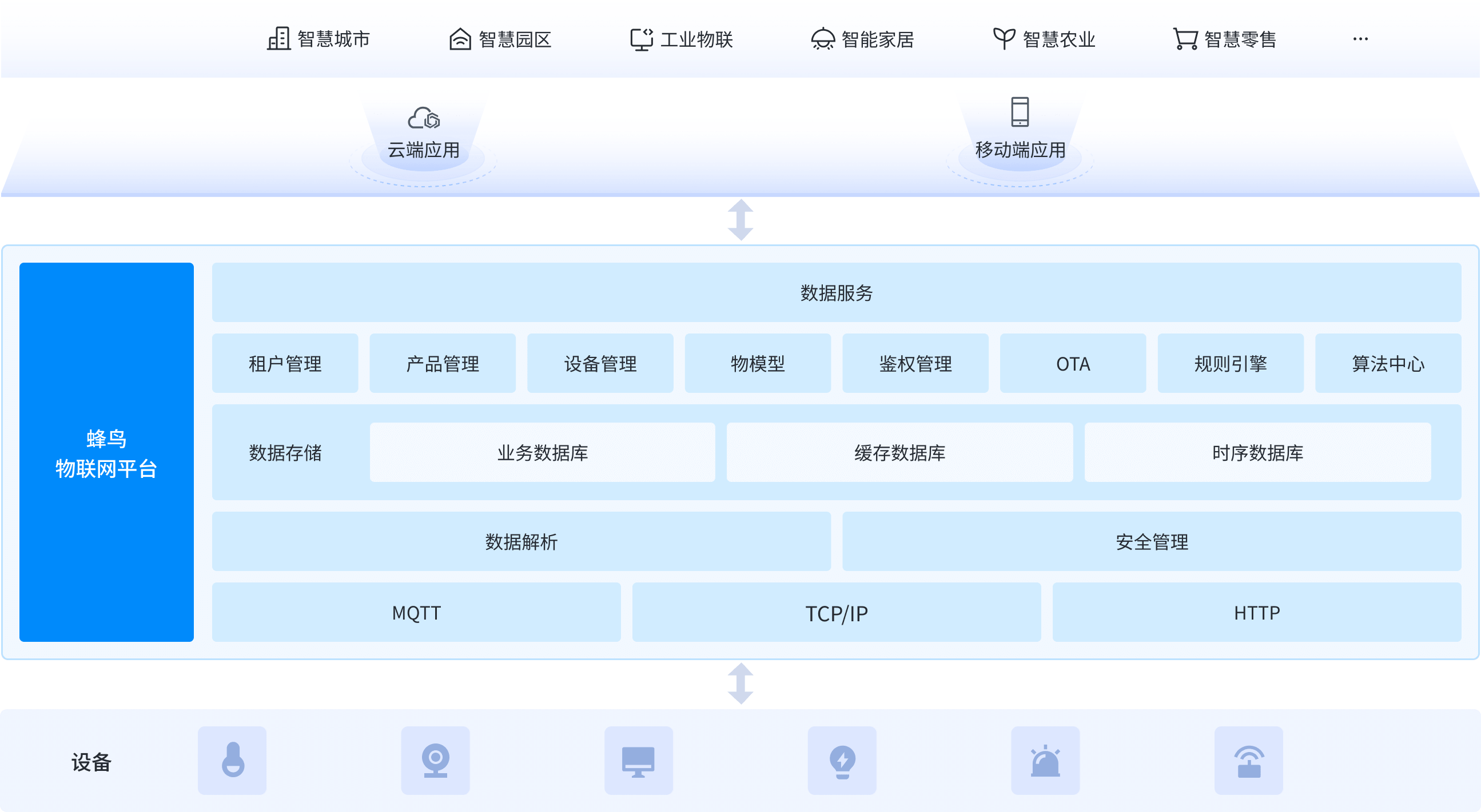 智能穿戴硬件解决方案